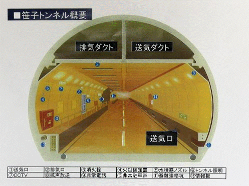 トンネル断面図