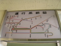 運行系統図