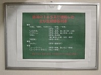 新潟の165系で運転した主な優等列車