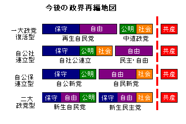 今後の政界再編地図