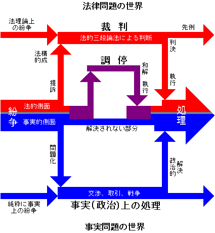 紛争解決と法的枠組み