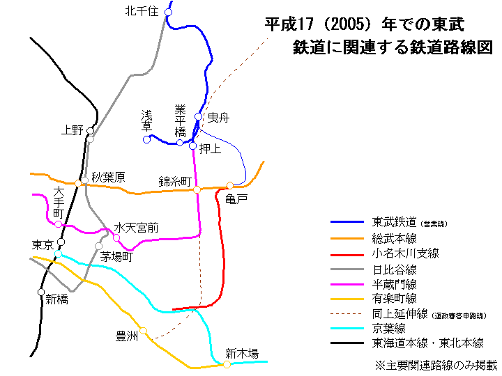 東武 伊勢崎 線 路線 図