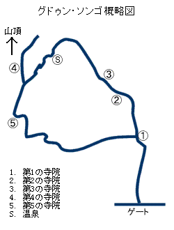 Gedong Songo Map