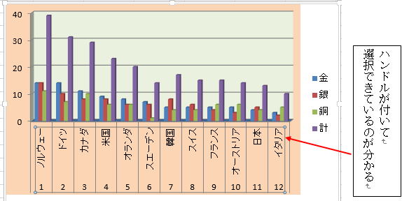 エクセルでグラフ作成 横軸の文字を縦にする方法