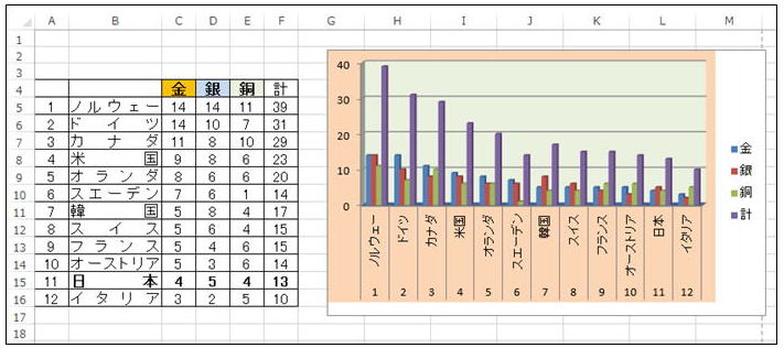 エクセルでグラフ作成 横軸の文字を縦にする方法