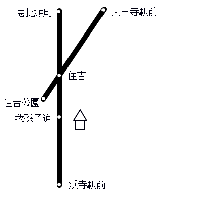 阪堺電車路線概要