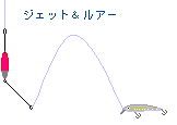 Harudanjiの仕掛メモ帳