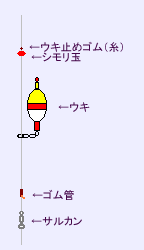 ウキの固定方法。ウキ釣り全てに共通します。