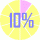 10%