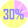 30%